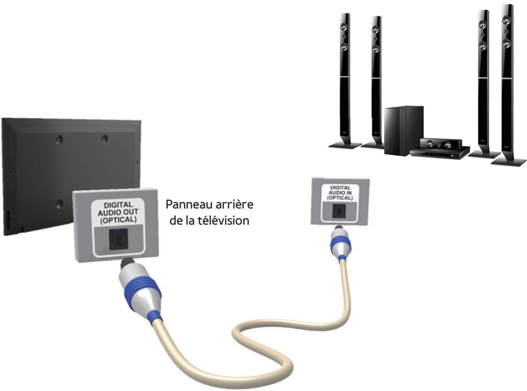 SAMSUNG UE46ES6300SXZF - Connexion à un périphérique audio - 1