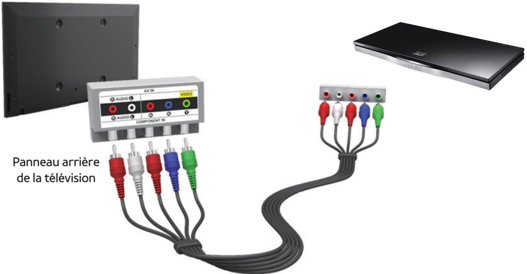 SAMSUNG UE46ES6300SXZF - Connexion à un périphérique AV - 8