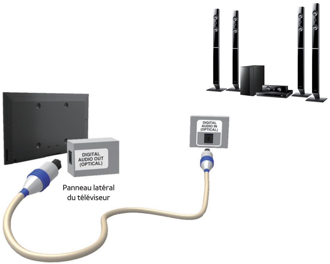 SAMSUNG UE46ES6300SXZF - Connexion à un périphérique audio - 2