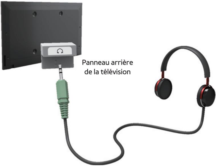 SAMSUNG UE46ES6300SXZF - Connexion à un périphérique audio - 4