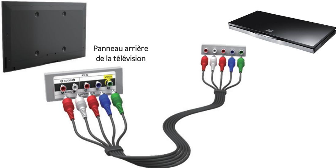 SAMSUNG UE46ES6300SXZF - Connexion à un périphérique AV - 7