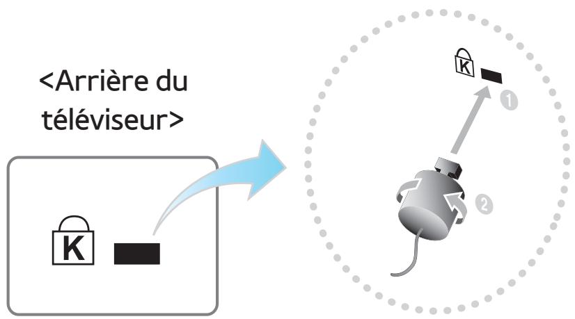 SAMSUNG UE46ES6300SXZF - Verrou antivol Kensington - 1