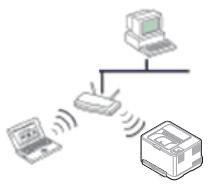 SAMSUNG CLX-6260FW - Grundlegende Informationen zum Netzwerktyp - 1