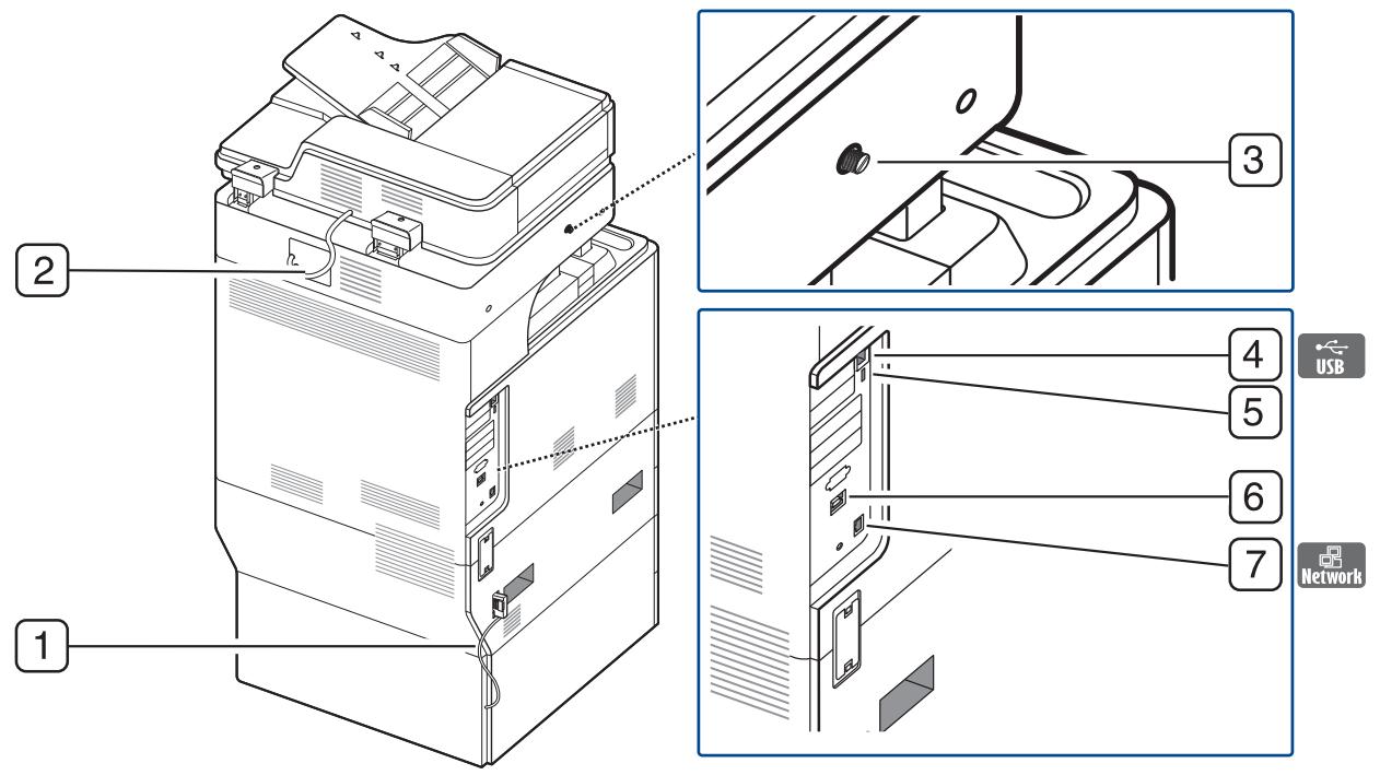 SAMSUNG CLX-9250ND - Description de l'appareil - 3