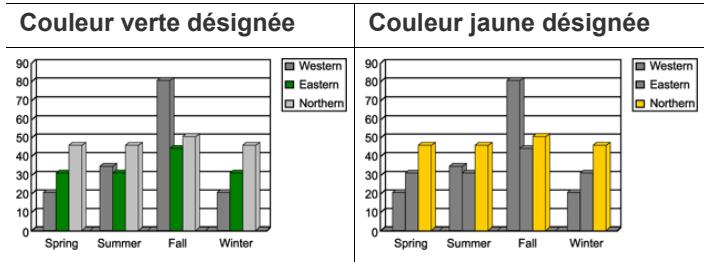 SAMSUNG CLX-9250ND - Sélection du mode de couleur - 22
