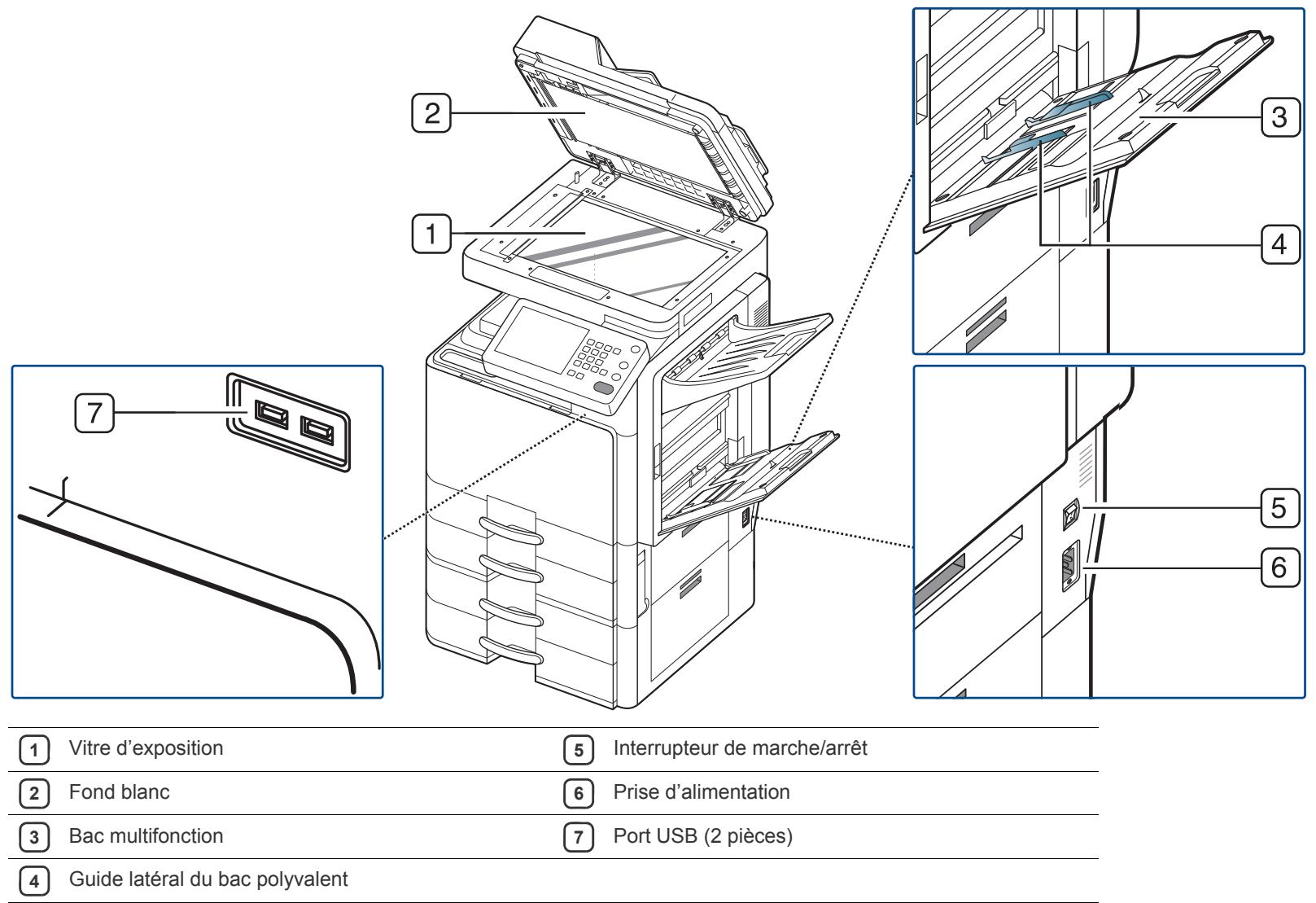 SAMSUNG CLX-9250ND - Description de l'appareil - 2