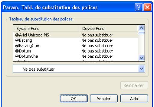 SAMSUNG CLX-9250ND - Sélectionnez Options du périphérique. - 5