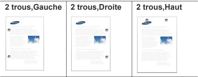 SAMSUNG CLX-9250ND - Onglet Finition - 10