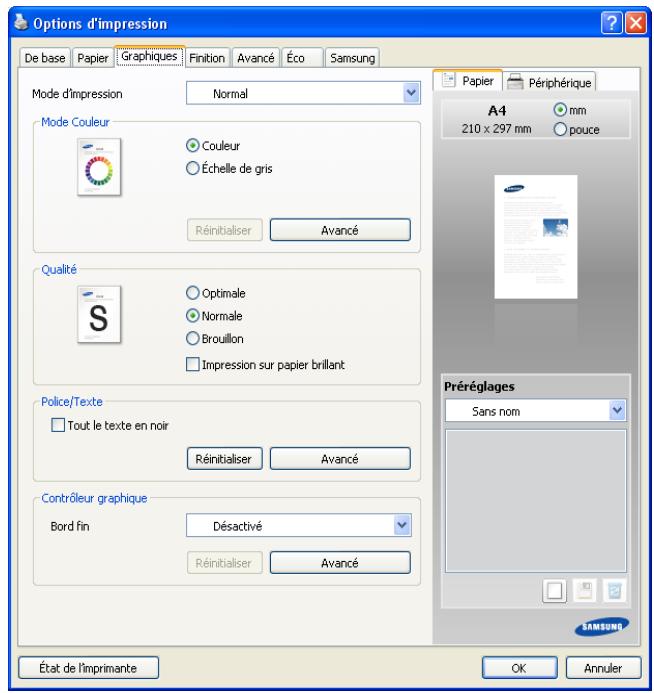 SAMSUNG CLX-9250ND - Onglet Graphiques - 1