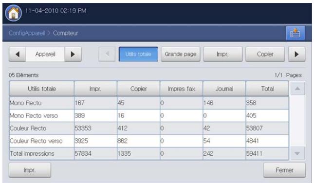 SAMSUNG CLX-9250ND - Bouton Compteur - 1