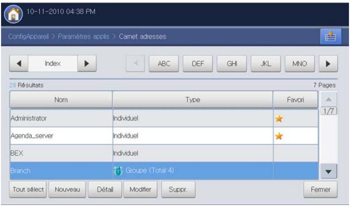 SAMSUNG CLX-9250ND - Modification d'une adresse individuelle - 1