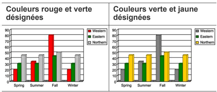 SAMSUNG CLX-9250ND - Sélection du mode de couleur - 23