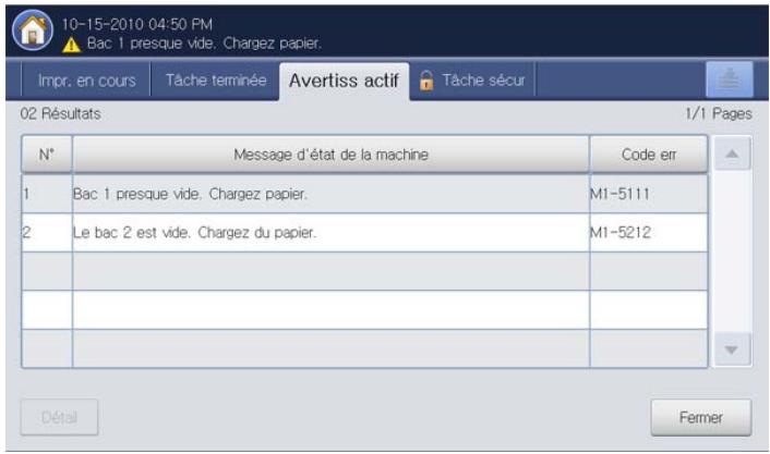 SAMSUNG CLX-9250ND - Avertiss actif - 1