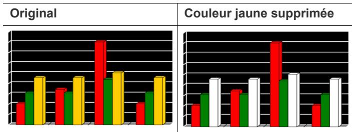 SAMSUNG CLX-9250ND - Sélection du mode de couleur - 27