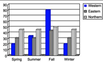 SAMSUNG CLX-9250ND - Sélection du mode de couleur - 24
