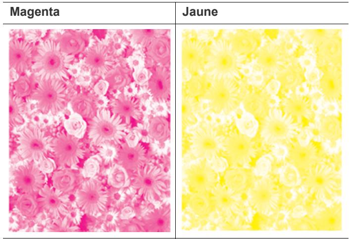 SAMSUNG CLX-9250ND - Sélection du mode de couleur - 9