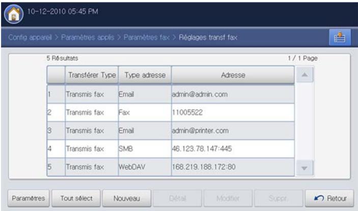 SAMSUNG CLX-9250ND - Paramétrage du transfert de télécopie - 2