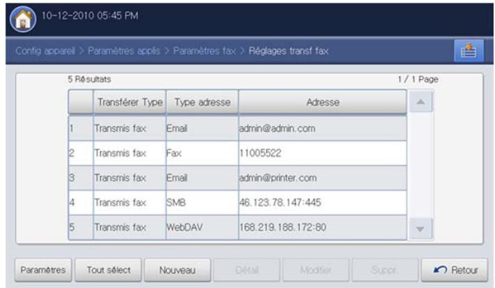 SAMSUNG CLX-9250ND - Présentation des options Réglages transf fax - 2