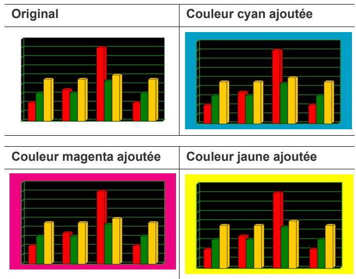 SAMSUNG CLX-9250ND - Sélection du mode de couleur - 32