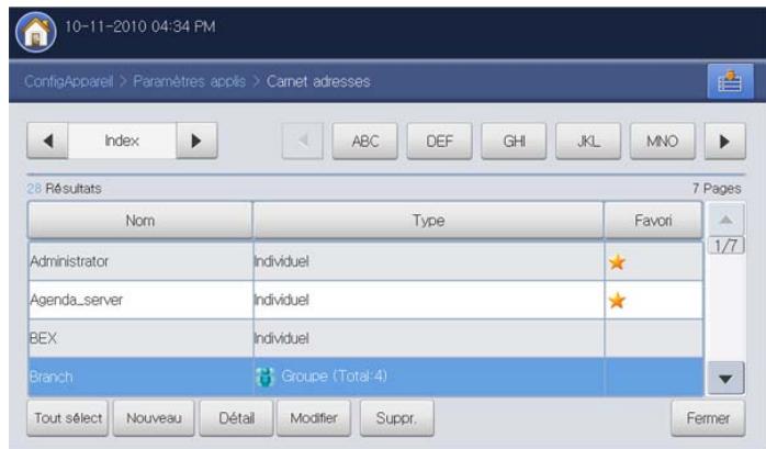 SAMSUNG CLX-9250ND - Modification d'une adresse de groupe - 1