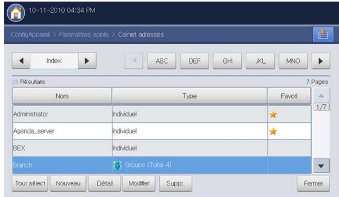 SAMSUNG CLX-9350ND - Modification d'une adresse de groupe - 1