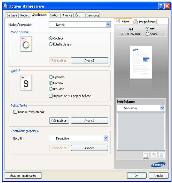 SAMSUNG CLX-9350ND - Onglet Graphiques - 1