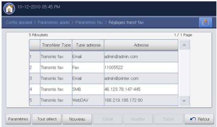 SAMSUNG CLX-9350ND - Présentation des options Réglages transf fax - 2