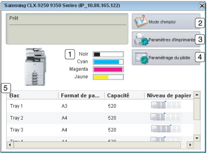 SAMSUNG CLX-9350ND - Comprendre les Smart Panel - 2