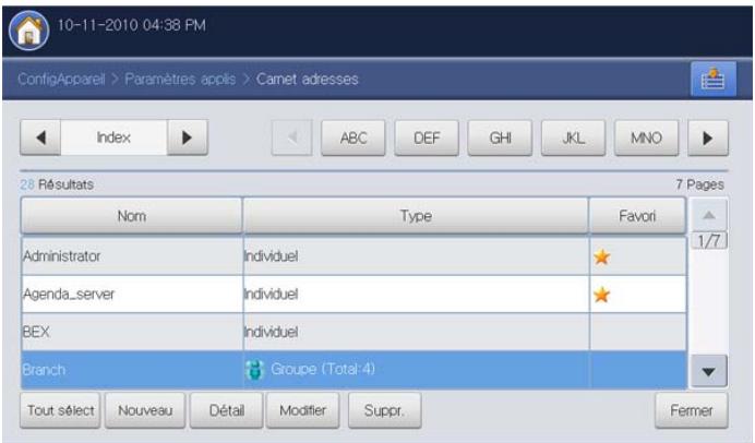 SAMSUNG CLX-9350ND - Modification d'une adresse individuelle - 1