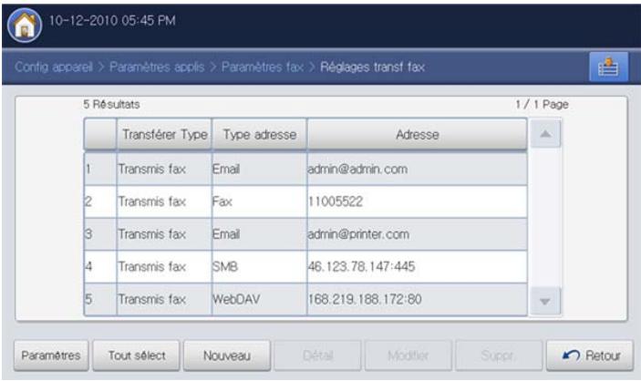 SAMSUNG CLX-9350ND - Paramétrage du transfert de télécopie - 2