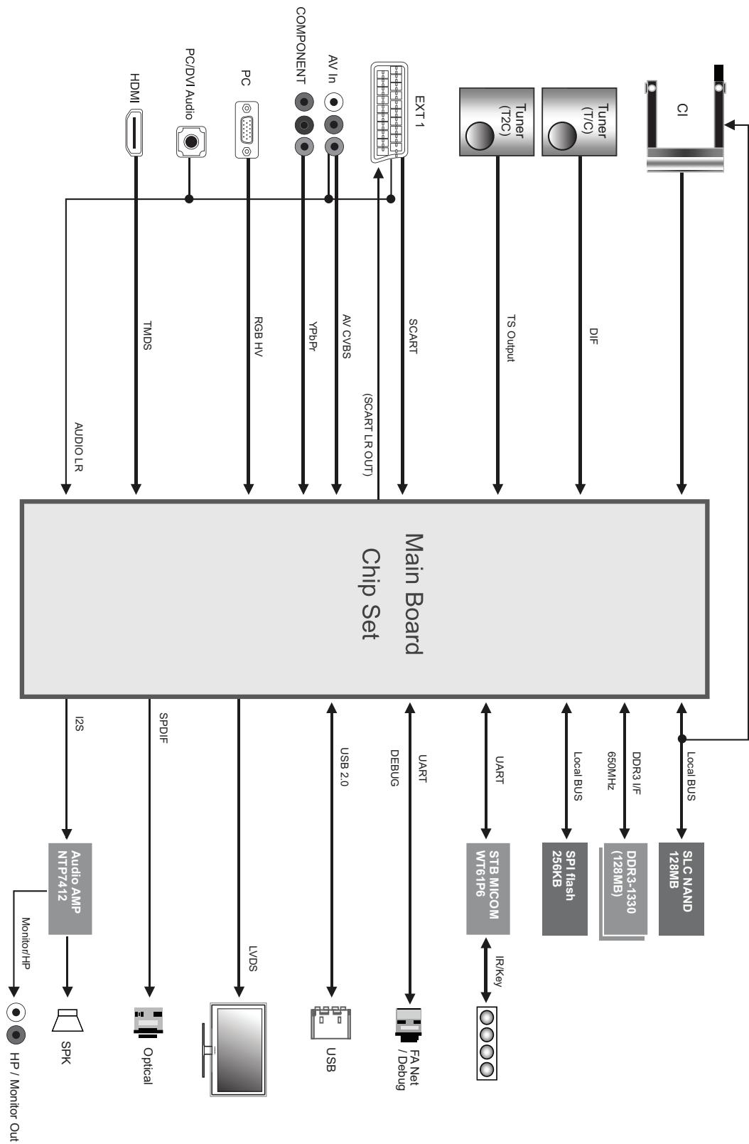 SAMSUNG UE19F4000AW - Schema blocco - 2