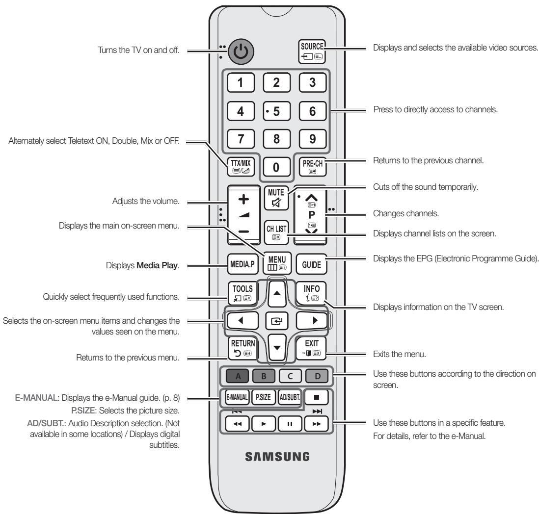 SAMSUNG UE19F4000AW - Viewing the Remote Control - 2