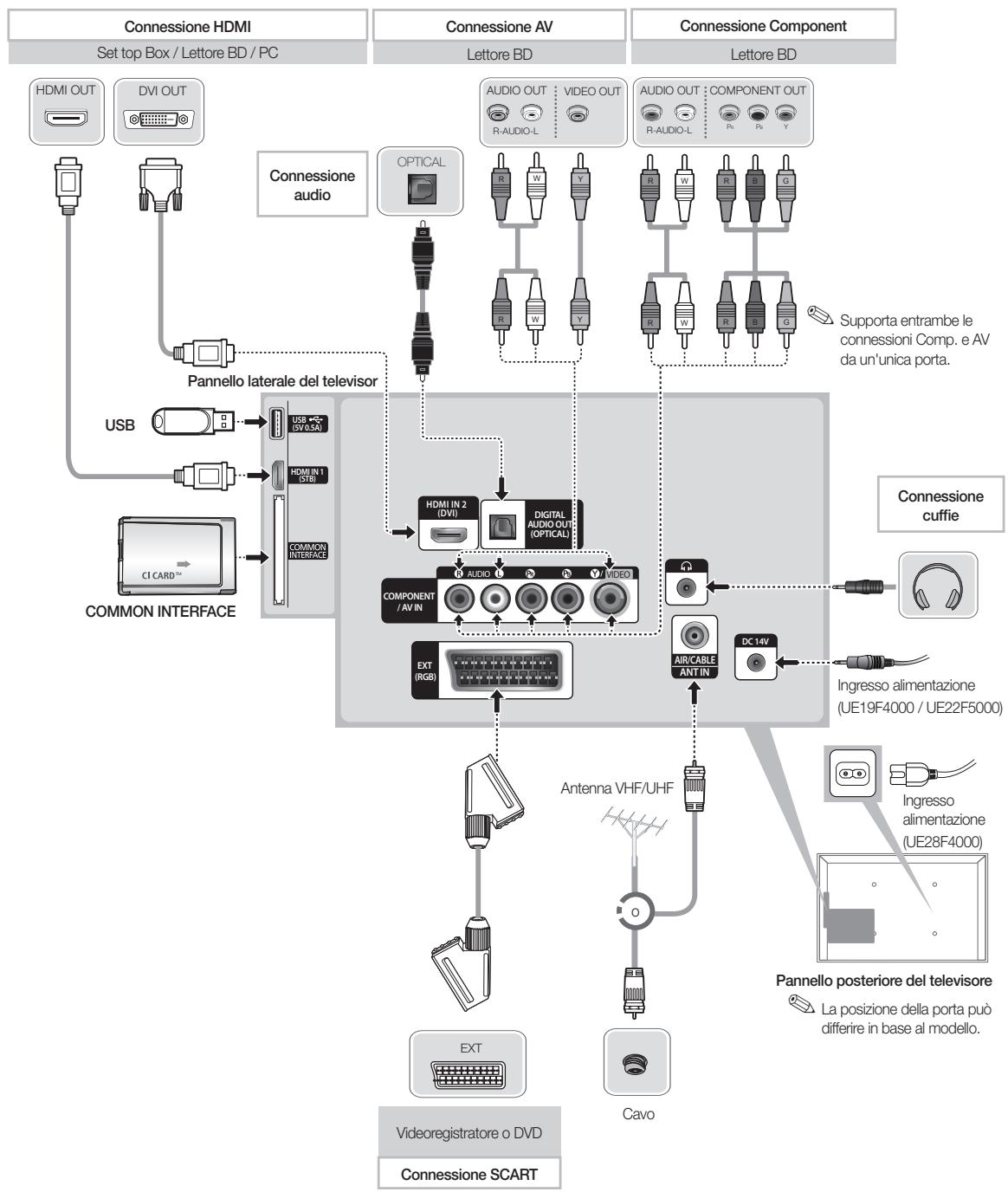 SAMSUNG UE19F4000AW - Collegamenti - 1