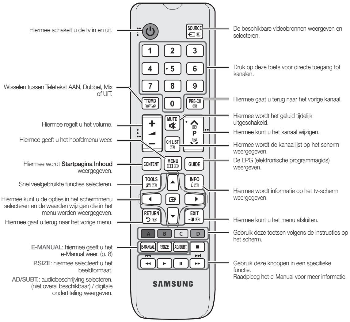 SAMSUNG UE32EH4003 - Overzicht van de afstandsbediening - 2