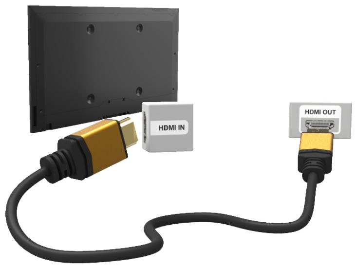 SAMSUNG UE50F5570 - Anschlieben über HDMI - 1