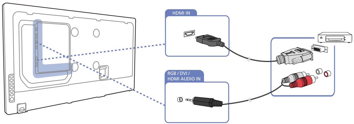HDMI IN RGB / DVI / HDMI AUDIO IN