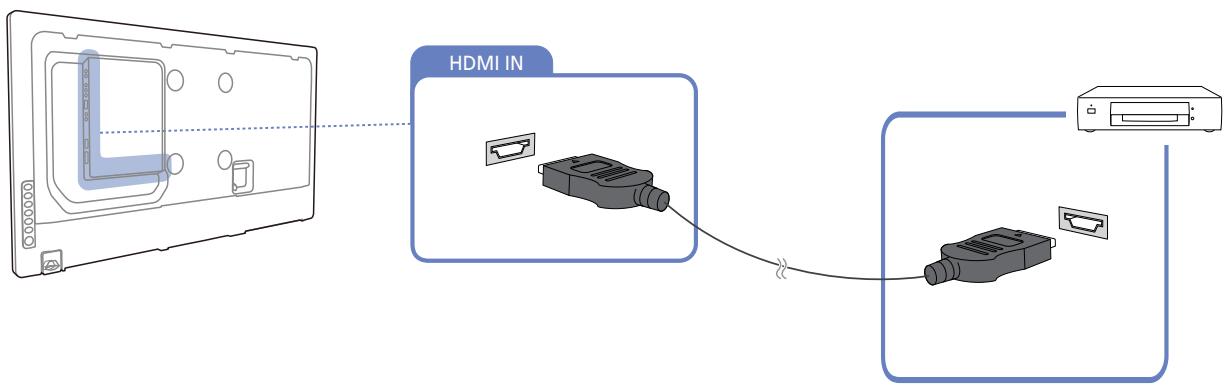 SAMSUNG UE55A - Branchement par câble HDMI - 1