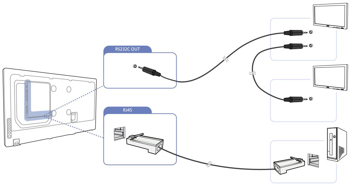 SAMSUNG UE55A - Utilisation de MDC via Ethernet - 3