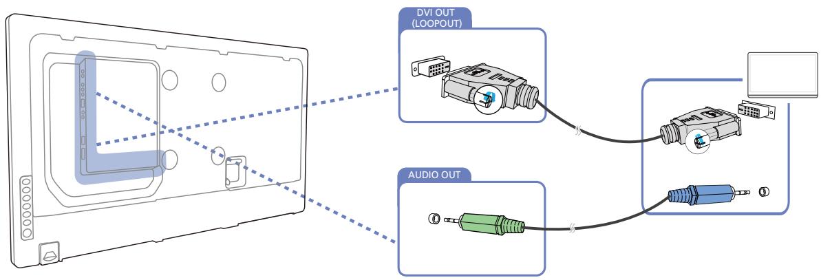 DVI OUT (LOOPOUT) AUDIO OUT