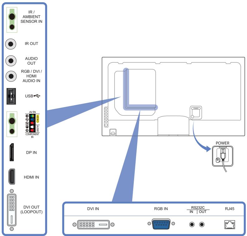 IR / AMBIENT SENSOR IN IR OUT AUDIO OUT RGB / DVI / HDMI AUDIO IN USB AV IN COMPONENT IN DP IN HDMI IN DVI OUT (LOOPOUT) POWER DVI IN RGB IN RS232C_RJ45 IN | OUT