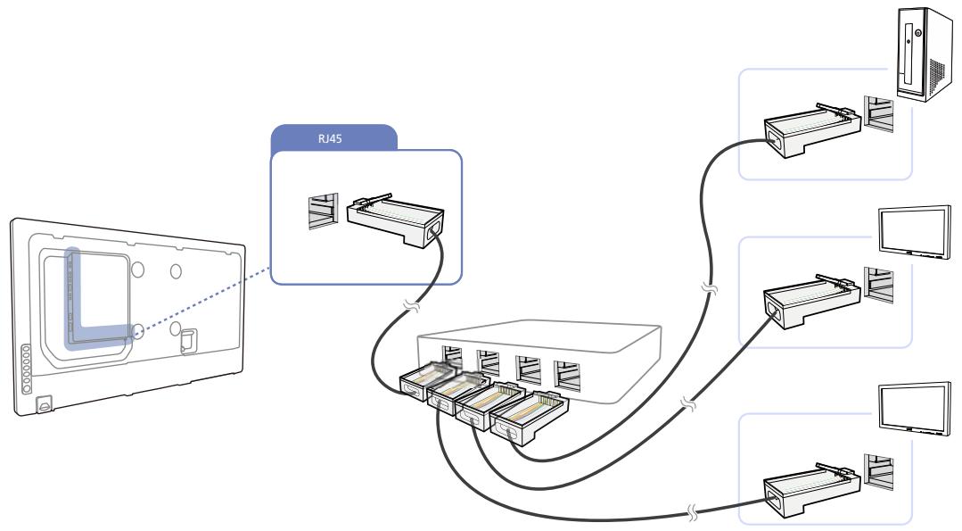 SAMSUNG UE55A - Utilisation de MDC via Ethernet - 1