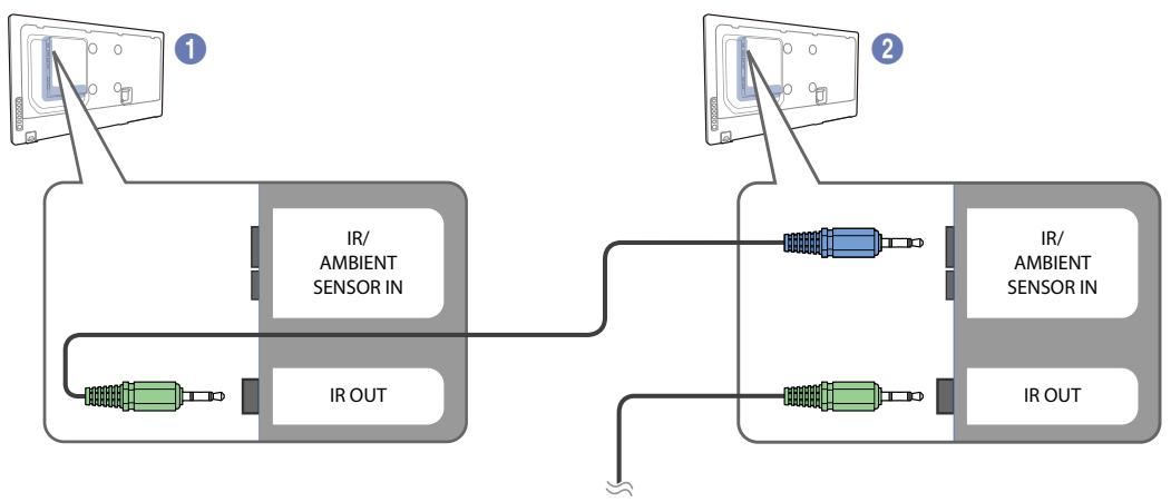 SAMSUNG UE55A - Connexion à l'aide d'un câble stéréo IR - 1