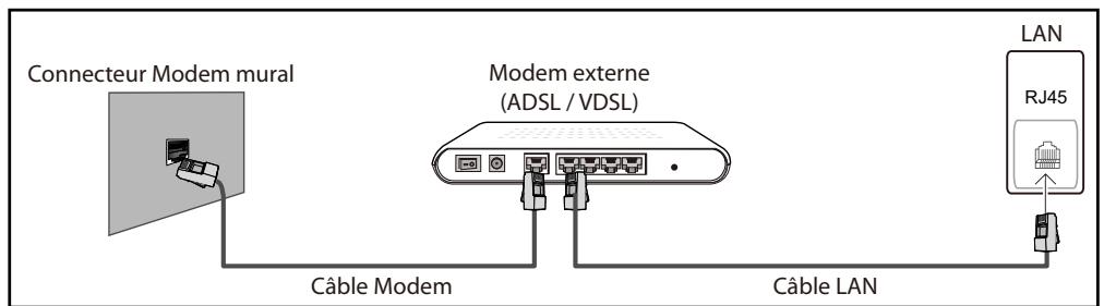SAMSUNG UE55A - Connexion à un réseau câblé - 1