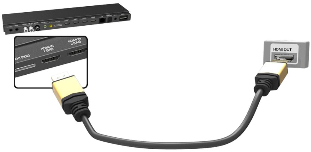 EXT (RGB) HDMI IN 1 (STB) HDMI IN 2 (DV) HDMI OUT