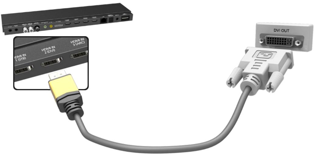 DVI OUT (DMI IN 1 (STB) HDMI IN 2 (DVI) HDMI IN 3 (ARC)
