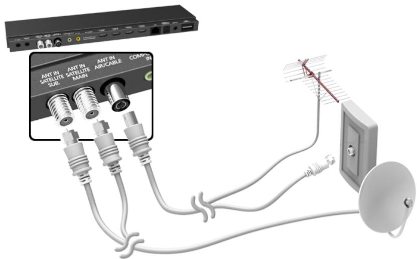 ANT IN SATELLITE SUB. ANT IN SATellite MAIN ANT IN AIR/CABLE COMP IN