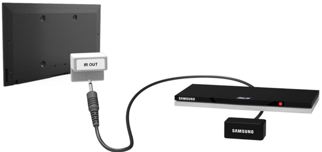 SAMSUNG UE65F8000 - Connecting the IR Extender - 1