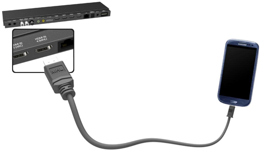 DVI IN 3 (ARC) HDMI IN 4 (MHL)