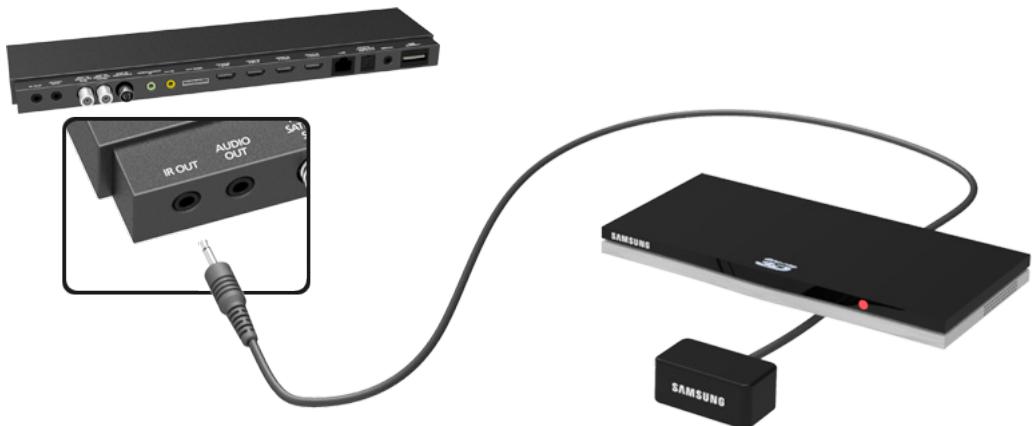 SAMSUNG UE65F8000 - Connecting the IR Extender - 2