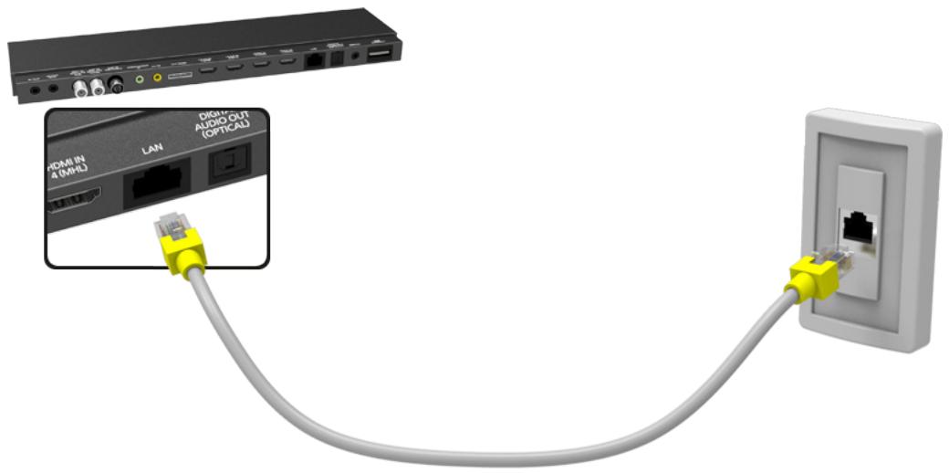 HDMI (1MHz) LAN AUDIO OUT (OPTICAL)